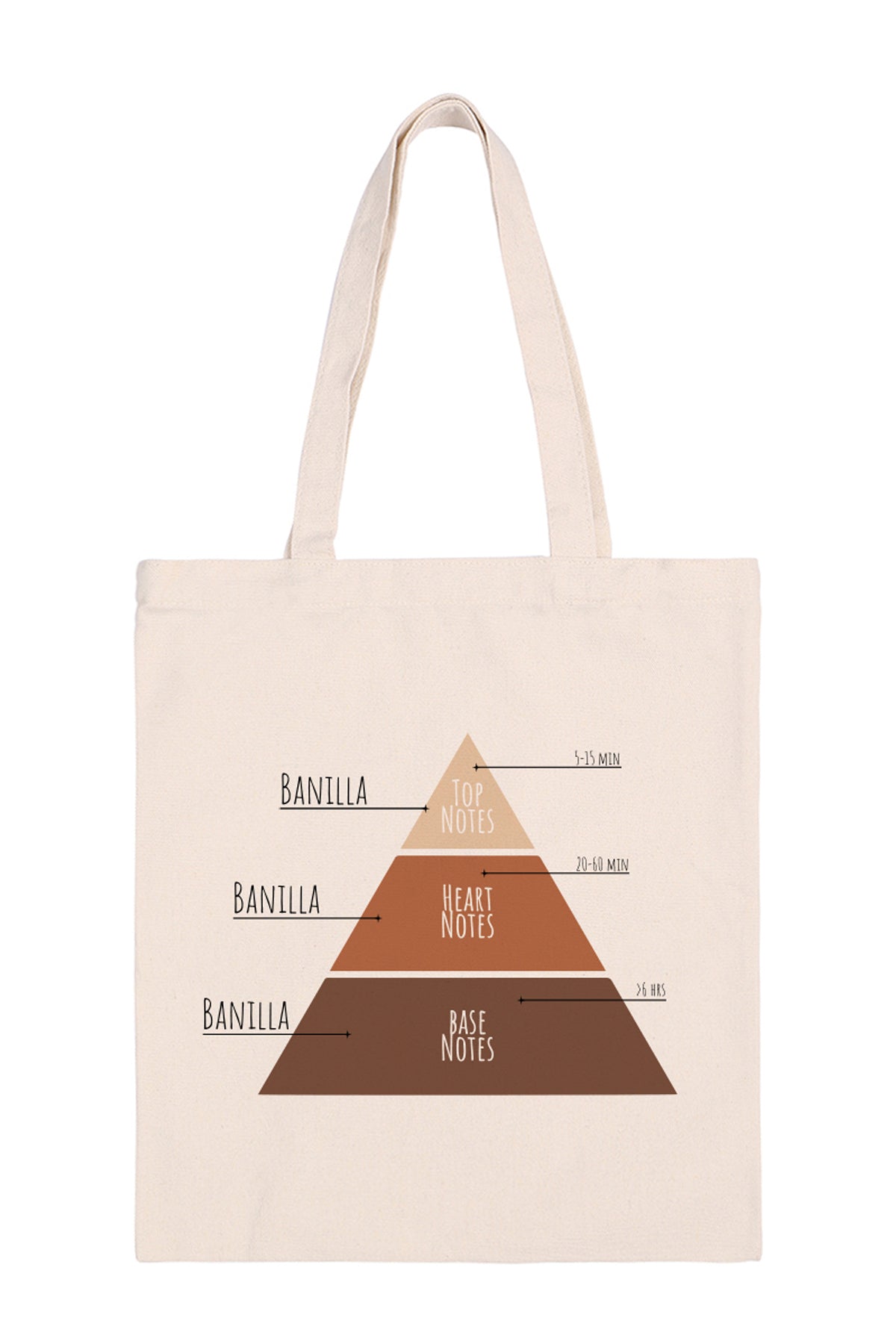 TOP NOTES HEART NOTES BASE NOTES MINIMALIST FASHION TOTE BAG